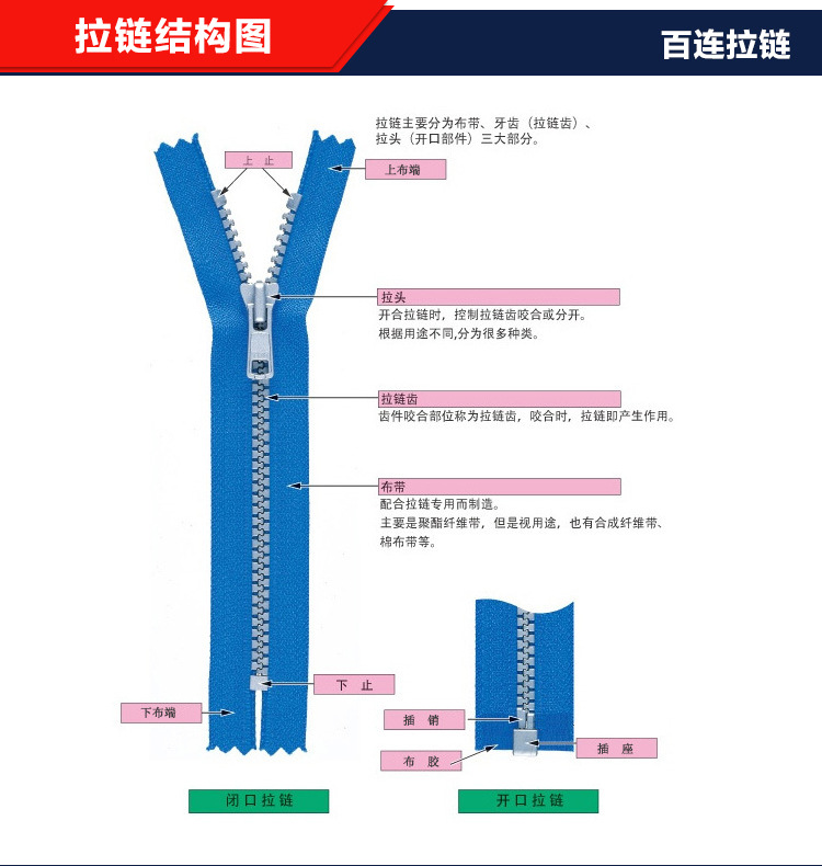 3号金属闭尾拉链 黄铜闭口拉链 服装口袋,裤子门襟,包包拉链