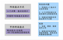 NFC防伪防窜货溯源系统手机出入库管理APP 易碎防伪标签商品防伪