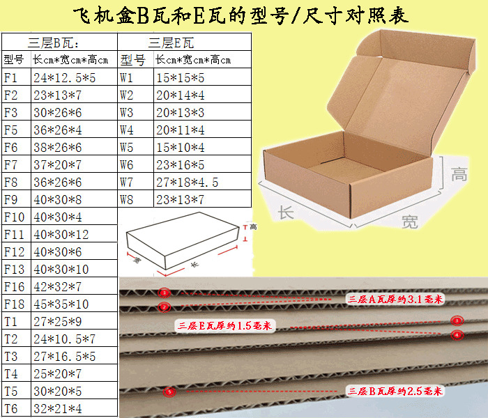 飞机盒型号尺寸表-2