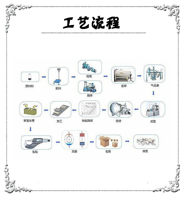 永磁铁圆形 12*2mm钕铁硼超强力吸铁石冰箱贴小规格现货 实力商家