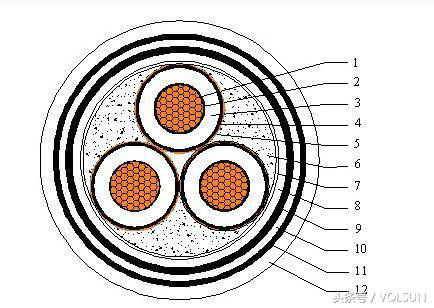 电线电缆的结构是怎么样的中压耐火电缆结构示意图金环宇电线电缆