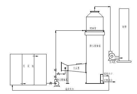 净化脱硫设备 高效工业废气处理脱硫塔 脱硫除尘喷漆废气净化设备-阿