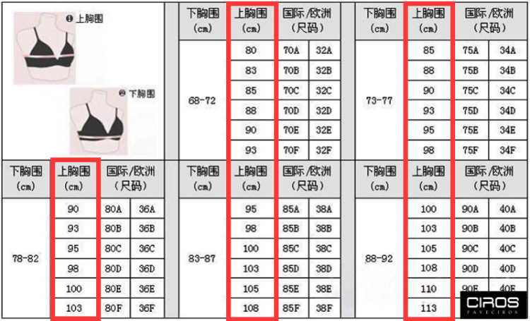 尺码 型号 适合文胸 合适胸围 可调腰围 裙长 s 155/80a 32c,d/34a