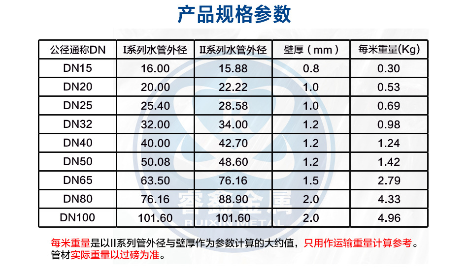 dn25薄壁304不锈钢圆管水管 卫生级不锈钢水管价格