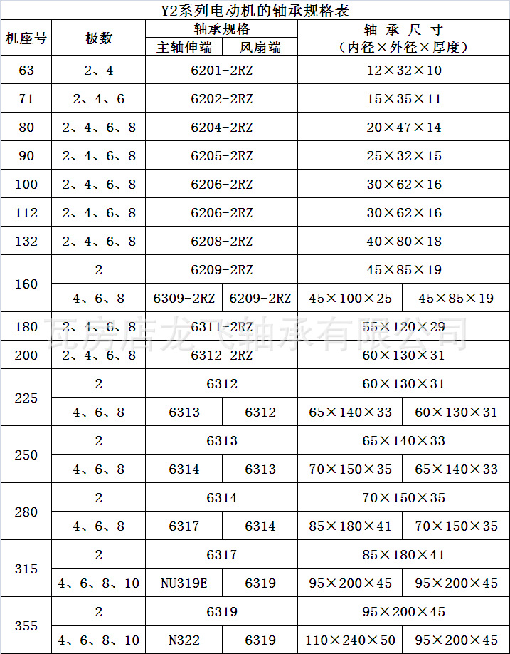微型深沟球轴承6204应用之一电动机6204-2rz/c3z1 6204-2rz/c3z2