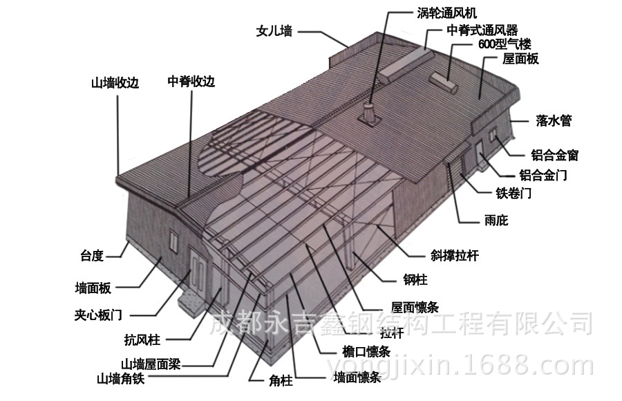 成都彩钢钢结构简易厂房大棚设计施工