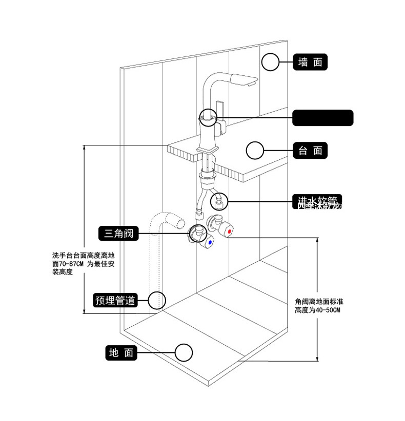 汉诺塔6层步骤图片