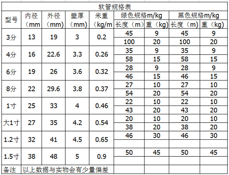 水管高度标准图图片