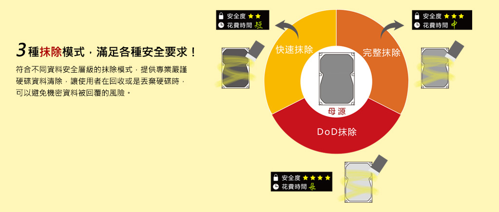 两个硬盘数据对拷_一个硬盘同时对拷几个硬盘_如何对拷硬盘