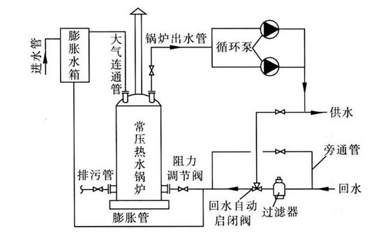回水自动启闭阀 铸铁锅炉启闭阀 kth41x-16 dn125 150 200