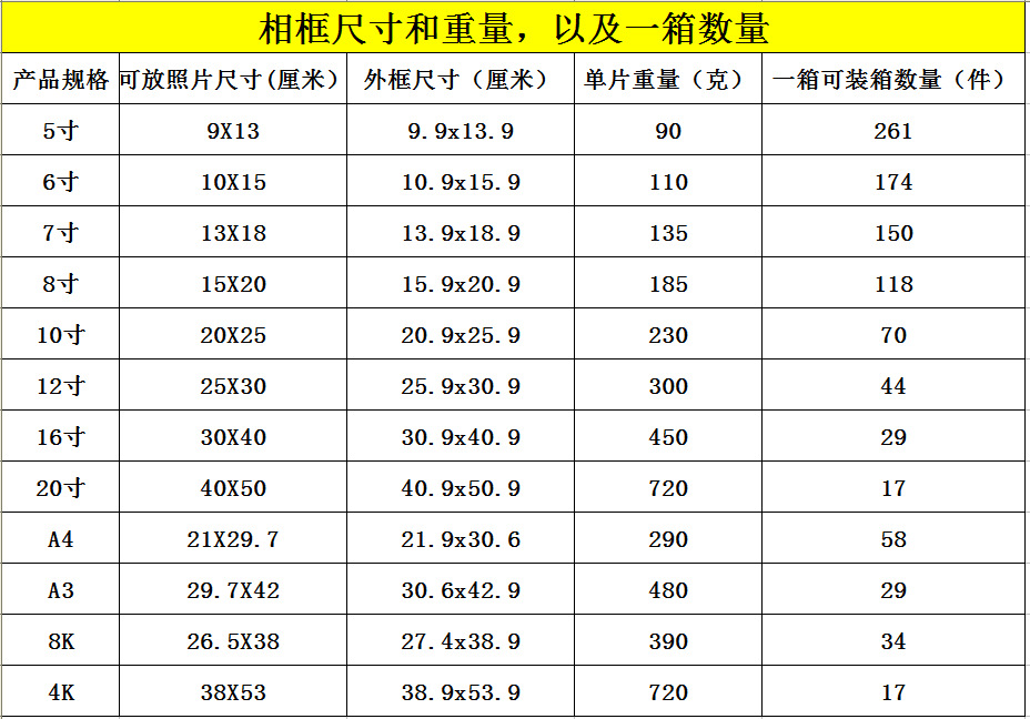 为了运费的公平,因为相框尺寸比较多,重量不一样,大小尺寸运费也会