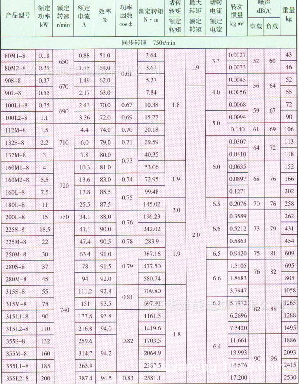 防爆电机铭牌参数说明图片