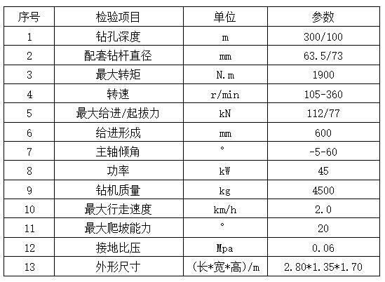 厂家直销zdy1900全液压坑道钻机煤矿取芯坑道钻机免费安装调试