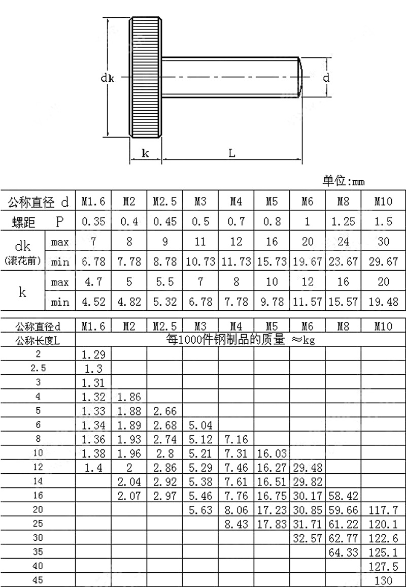gb835滚花平头螺钉
