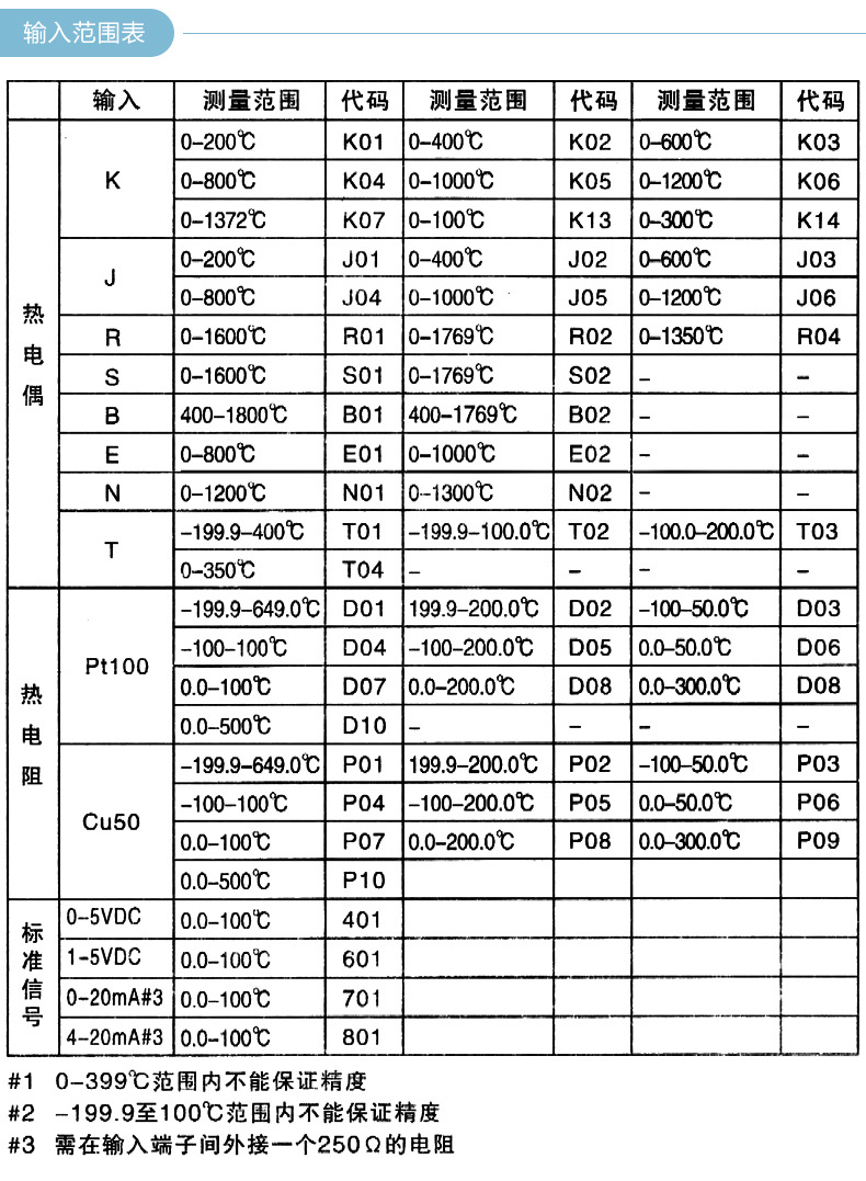 万能输入rex-c100智能温控仪rex-c700数显温控器 温控仪表
