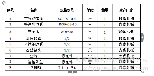 是一家专业生产空气炮,破拱器,储气罐,空气炮配件,空气炮控制箱的高新