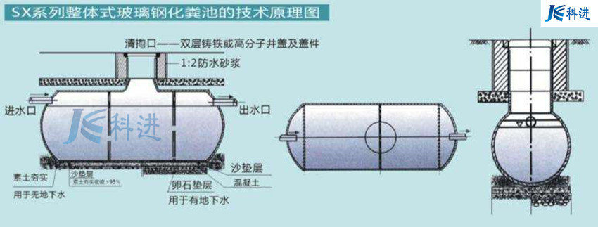 玻璃钢化粪池 厂家批发 一体式 分体模压 2个立方 污水隔油池