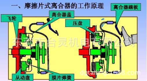 摩擦片式电磁离合器原理图