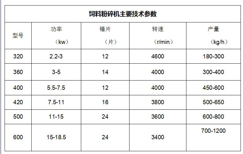 厂家热销 小型多功能玉米秸秆粉碎机 饲料粉碎机 一年质保