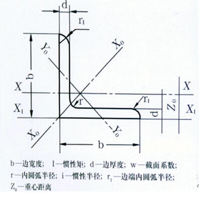 专业直供:角钢 q235等边角铁现货价格 品质保证 规格齐全