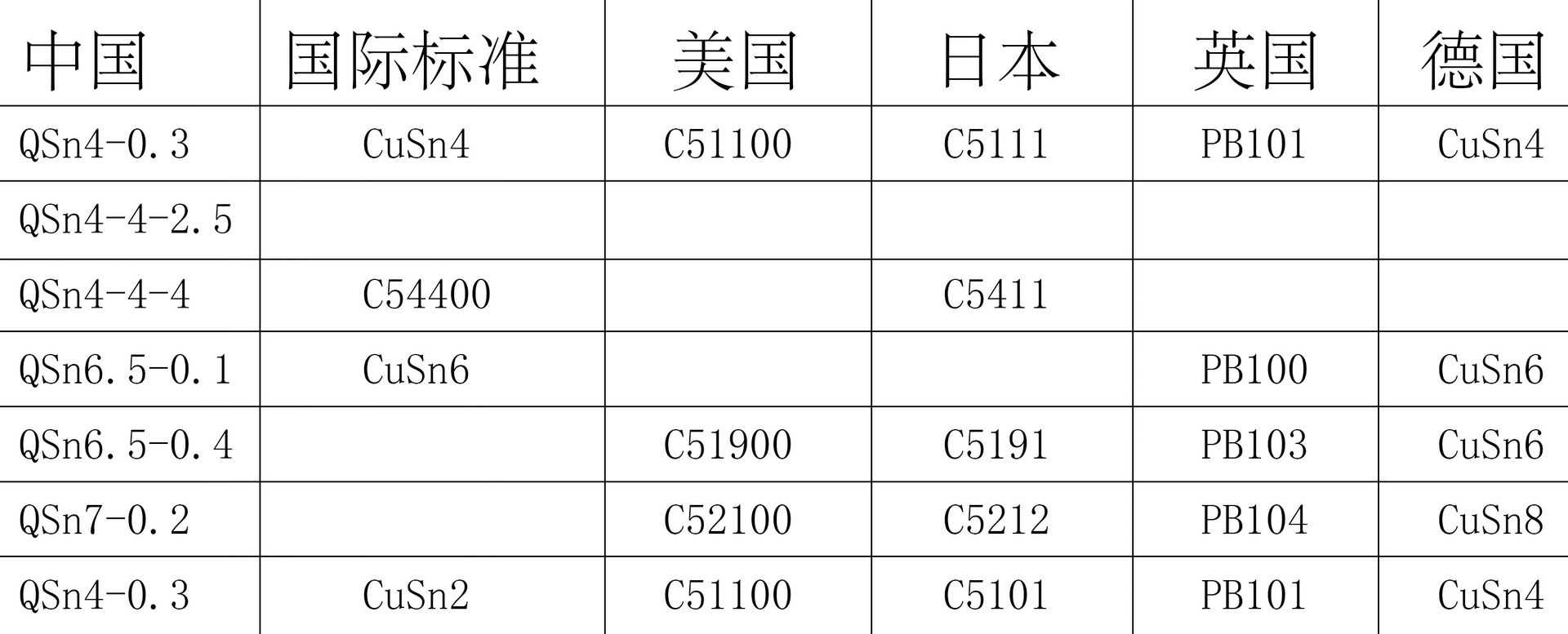3锡青铜带 专业定做021-56676912