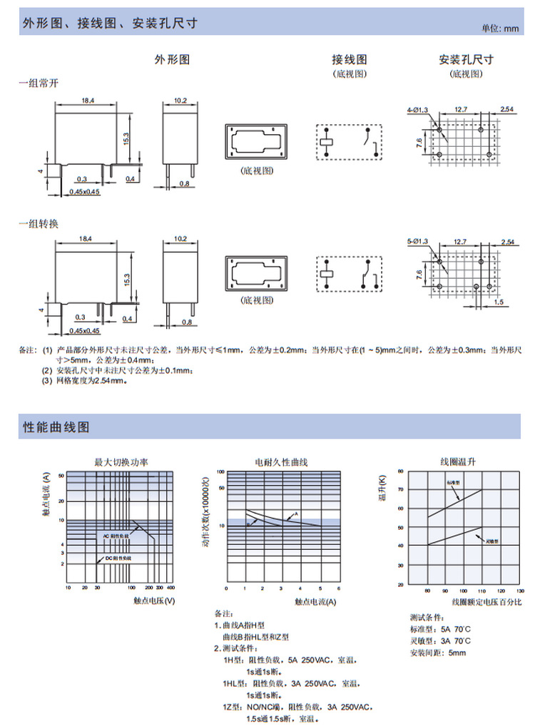 宏发继电器hf32f-12v-hs 4脚一组常开 5a250vac jzc-32f-012-hs3