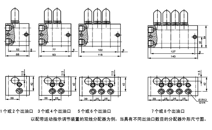 启东神舟润滑厂家直销,双线分配器,3sspq-p0.5,zv-b0.5-3,40mpa