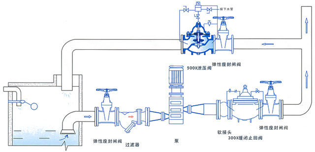 水力控制阀厂家批发 500x 持压泄压阀 500x-16c 泄压阀 持压阀