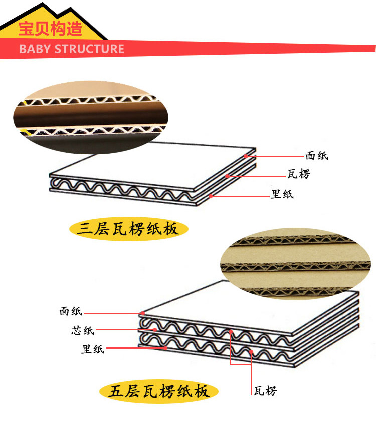 木质板材产业网 木质板材供应 邮政纸箱特硬加强 厂家**五层9号 瓦楞