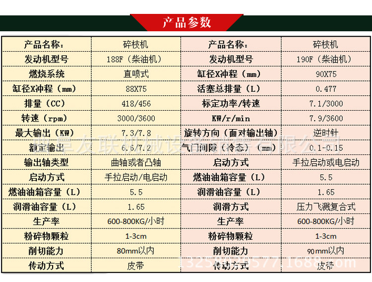 新款树枝粉碎机 移动式13马力汽油动力碎枝机