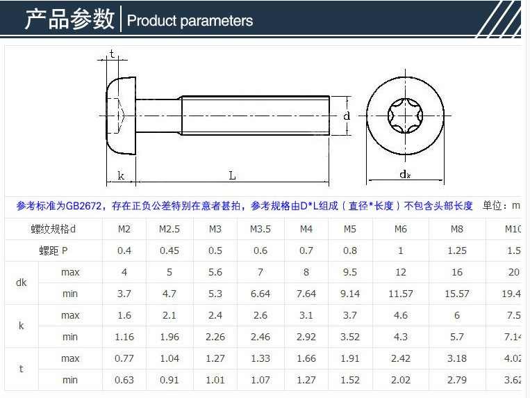 梅花螺丝规格对照表图片