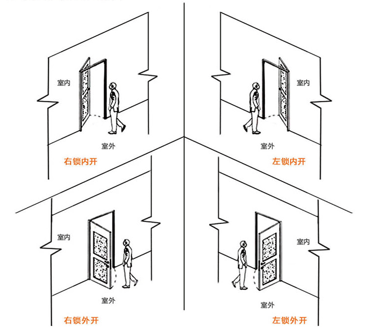 防盗门厂家定做防盗门防火防盗门钢制安全门保温门楼宇门物美价廉