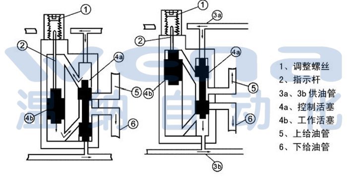8sspq-l2,2sspq-l3双线分配器
