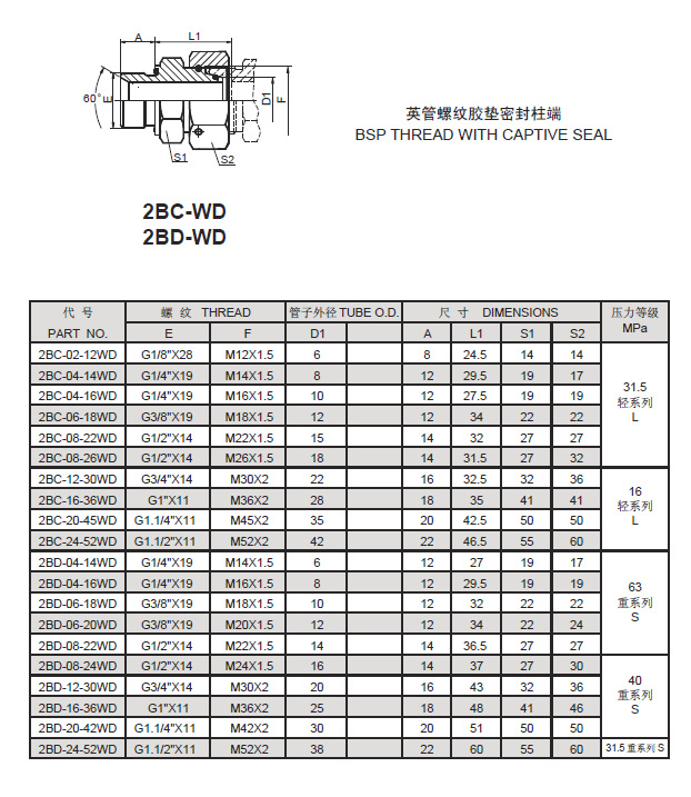 卡套螺母规格型号表图片