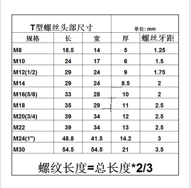 名称:t型螺丝螺杆 材质:45#碳钢 头部锻打而成  表面处理:发黑 规格
