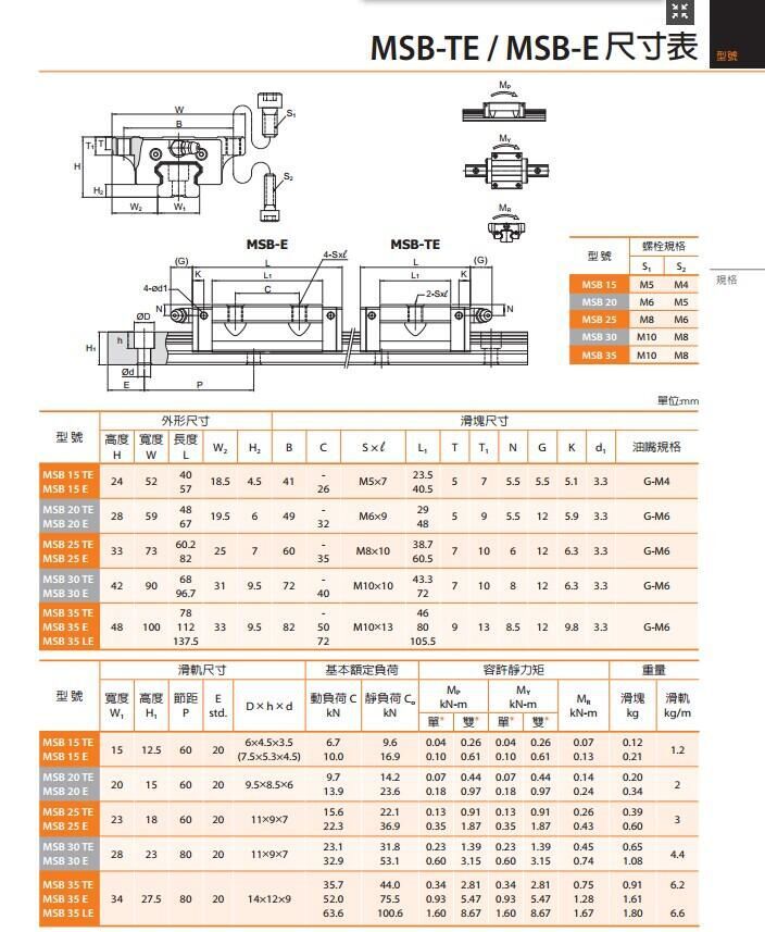 台湾进口pmi银泰导轨amt滑块轴承msb25e-n