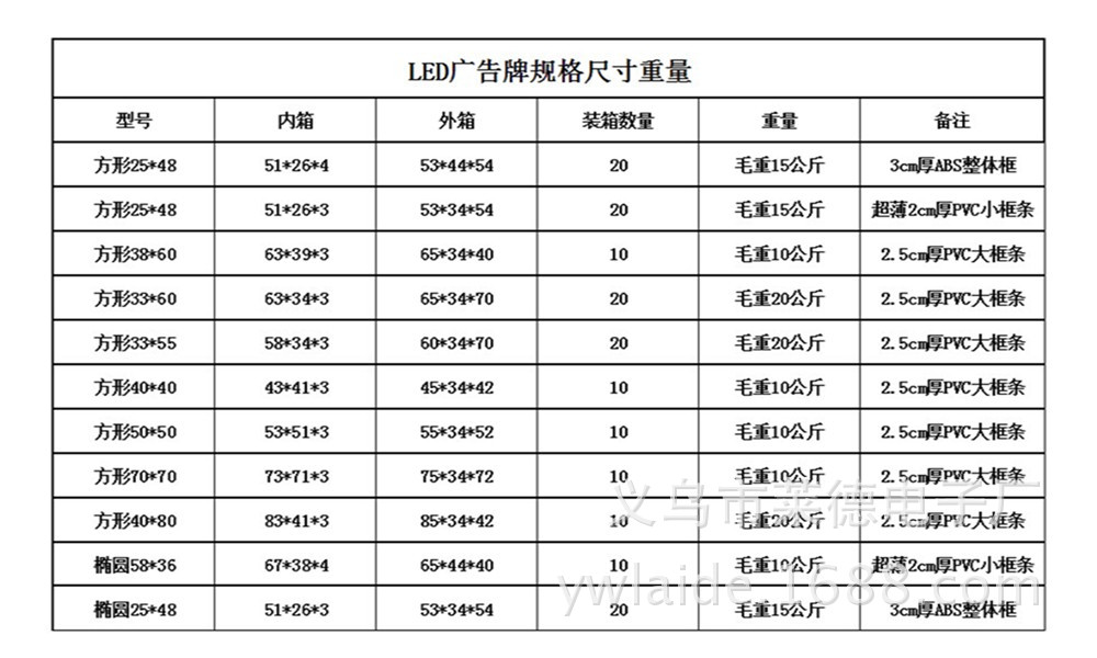 广告牌产品尺寸