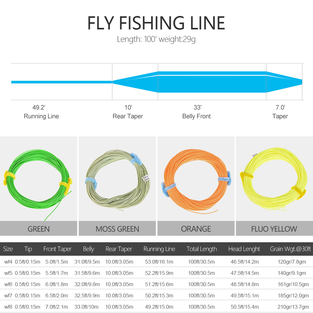 27963 LEO Leou [Fly Fishing Multi-color Main Line 30 Meters] 45678# Seamless WF front Heavy floating water pic 3