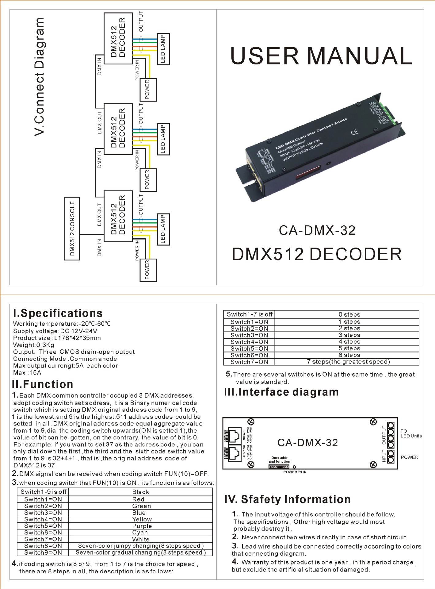 led控制器 dmx512 解码器 dc12v-24v 15a恒压共阳成品 rgb 3通道