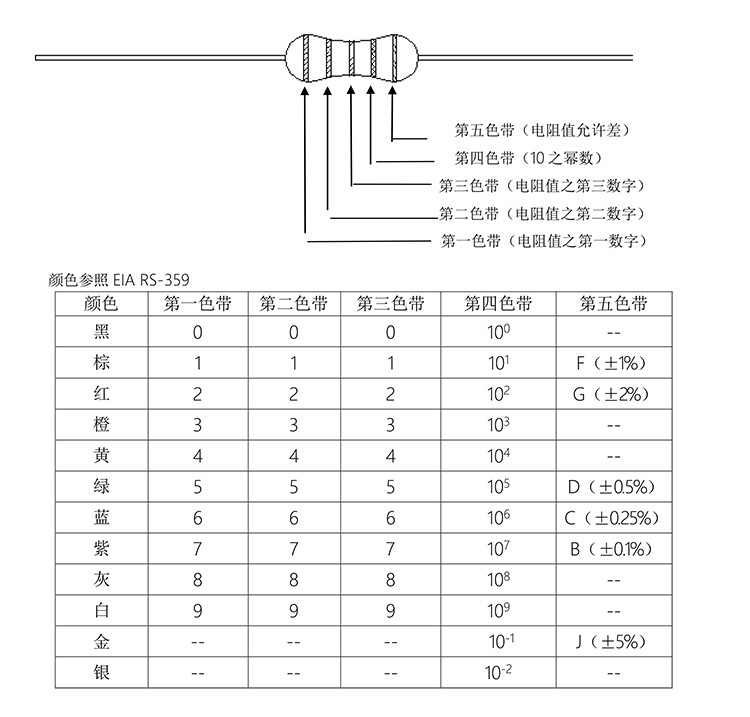 编带直插金属膜电阻025w14w82k1五色环电阻灰红黑红棕