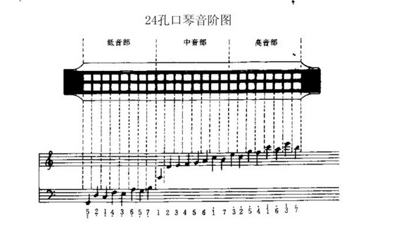 厂家直销feifan24孔复音c调口琴儿童乐器教学仪器幼儿玩具乐器