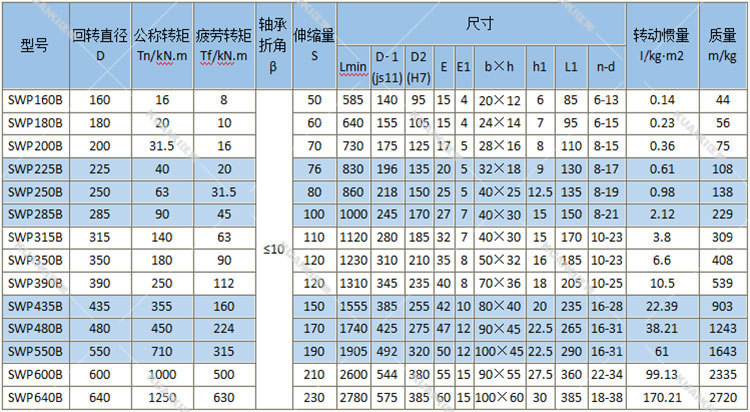 厂家直销swp-b十字万向节联轴器 伸缩万向轴 价格合理 欢迎来电