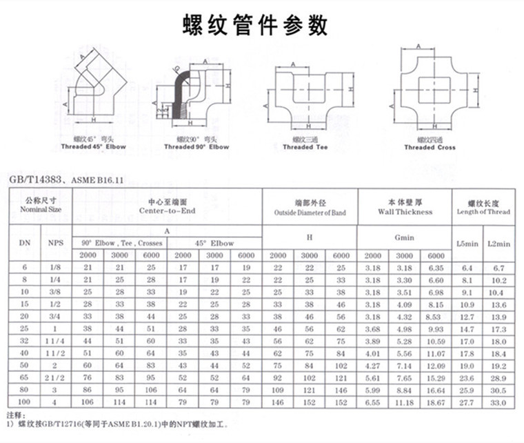 不锈钢304 316l高压内丝三通 内螺纹高压三通npt rc zg g螺纹三通