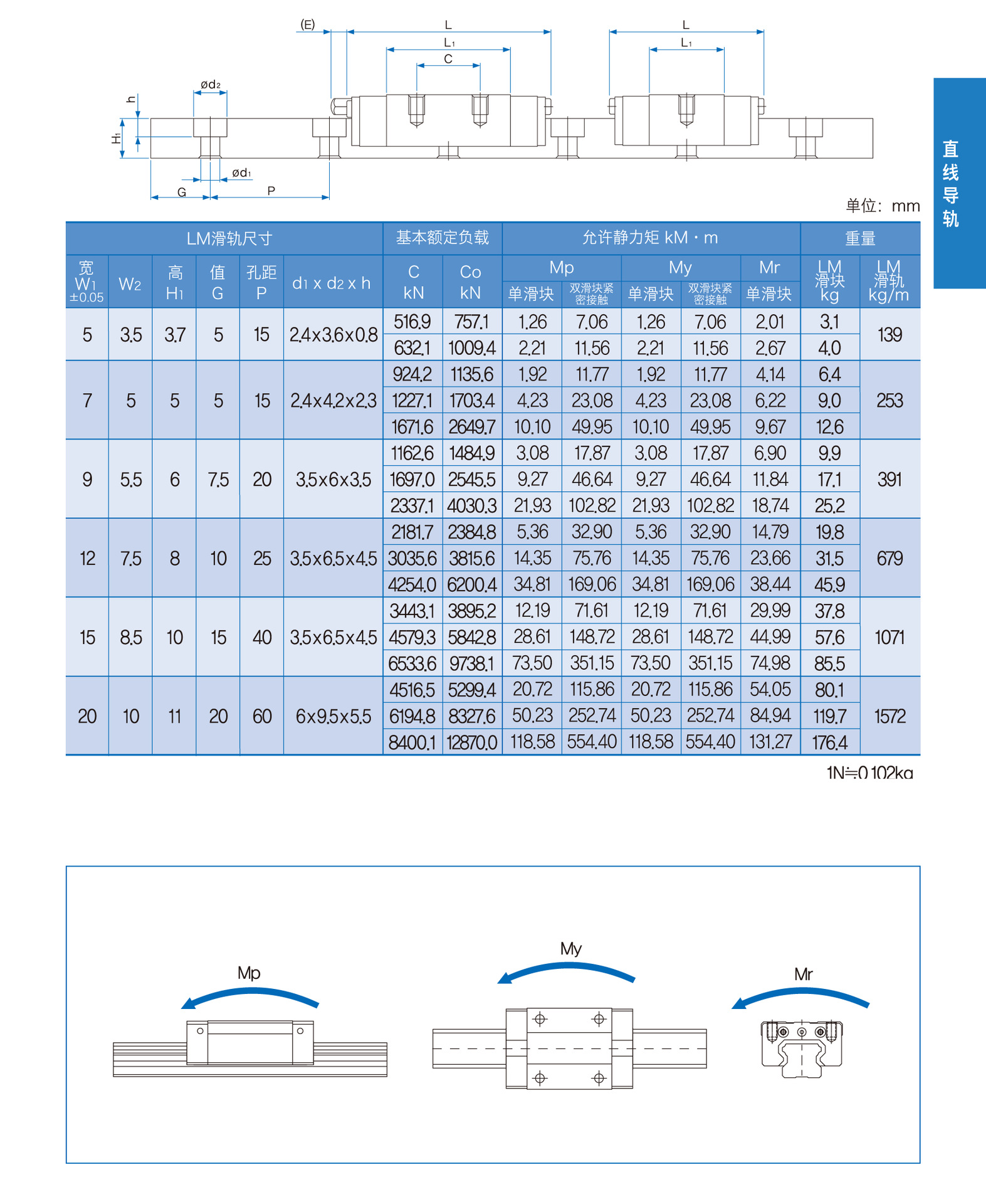 won微型直线导轨m7长短标准系列,替换上银,银泰系列