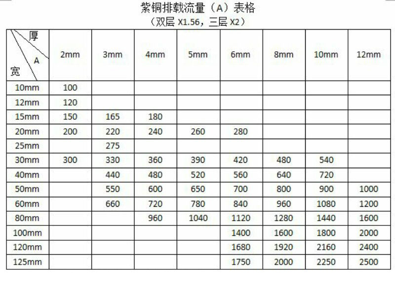 00089×厚×宽×长度方紫铜棒重量(公斤)=0