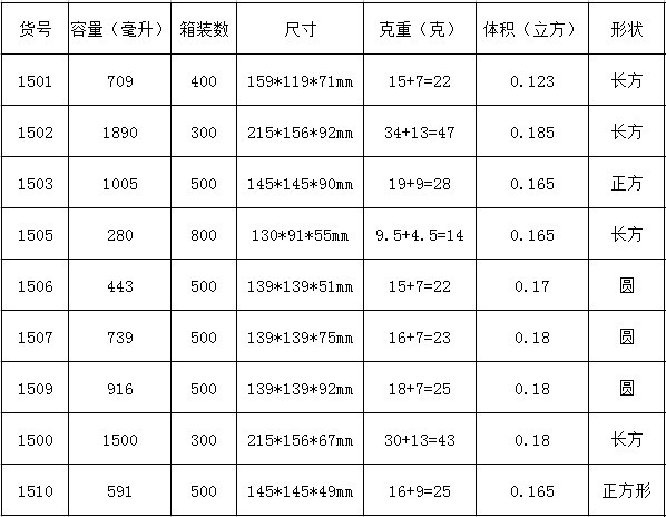 圆形打包盒规格图解图片