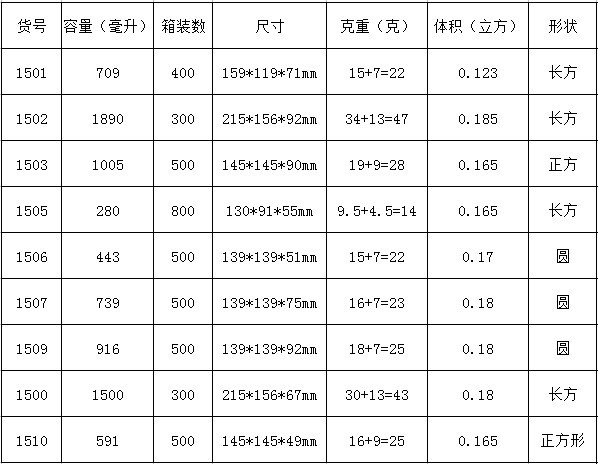 厂价直销1500mll圆形一次性餐盒保鲜盒 带盖便携式pp外卖打包碗