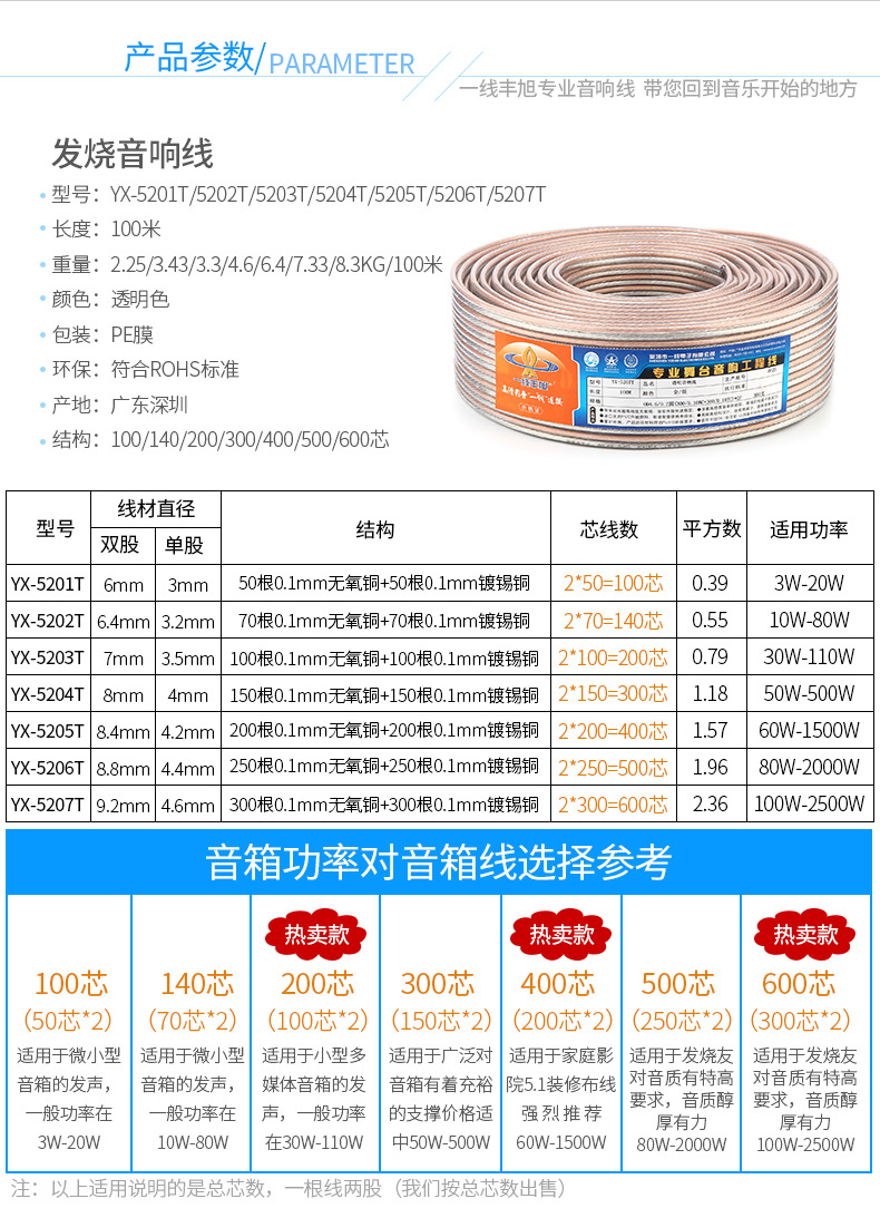 一线丰旭 发烧无氧铜音响线 环绕音箱线 连接线 喇叭线 音响线材