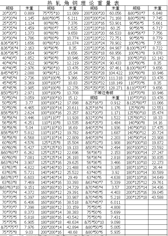 q345e角钢现货 q355e耐低温等边角钢三角铁 零下40度冲击功