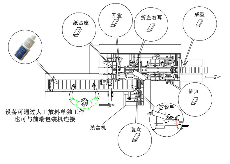 供应一次性手套装盒机 全自动医用手套装盒包装机 自动开盒装盒机